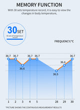 K3 Pro Handsfree Non-contact Forehead Body Light-sensitive Distance Sensor Infrared Thermometer, 2.8 inch LCD Display Screen, K3 Pro