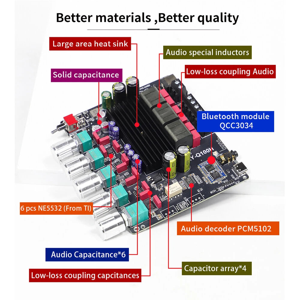 Sinilink XY-Q100H 2.1 Channel Bluetooth Audio Amplifier Module TPA3116 Subwoofer 50W2 100W APTXs AUX USB Soundcard Compact DIY Assembly