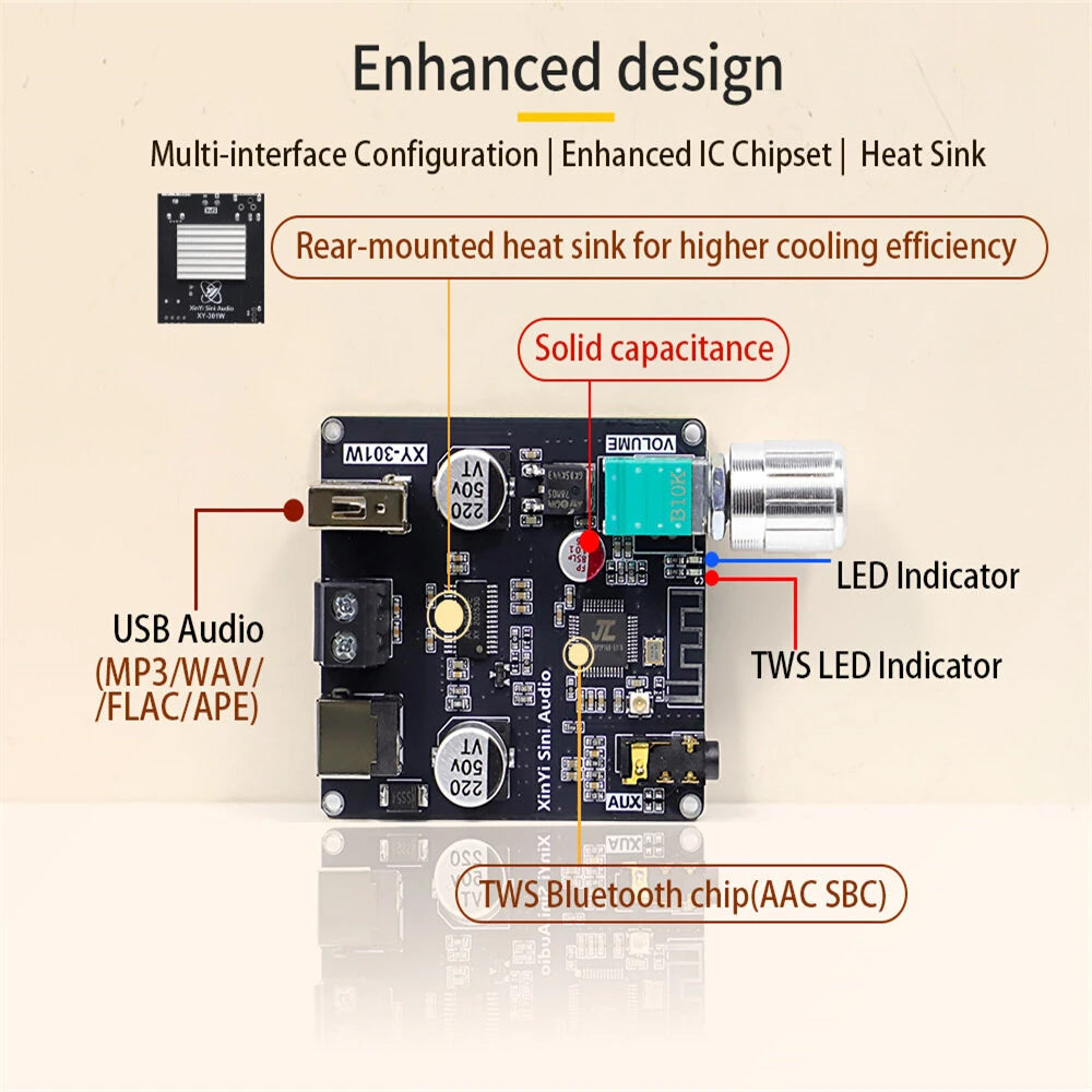 Sinilink XY-301W Mono 30W Bluetooth Audio Power Digital Amplifier Board TWS True Wireless Stereo Connection
