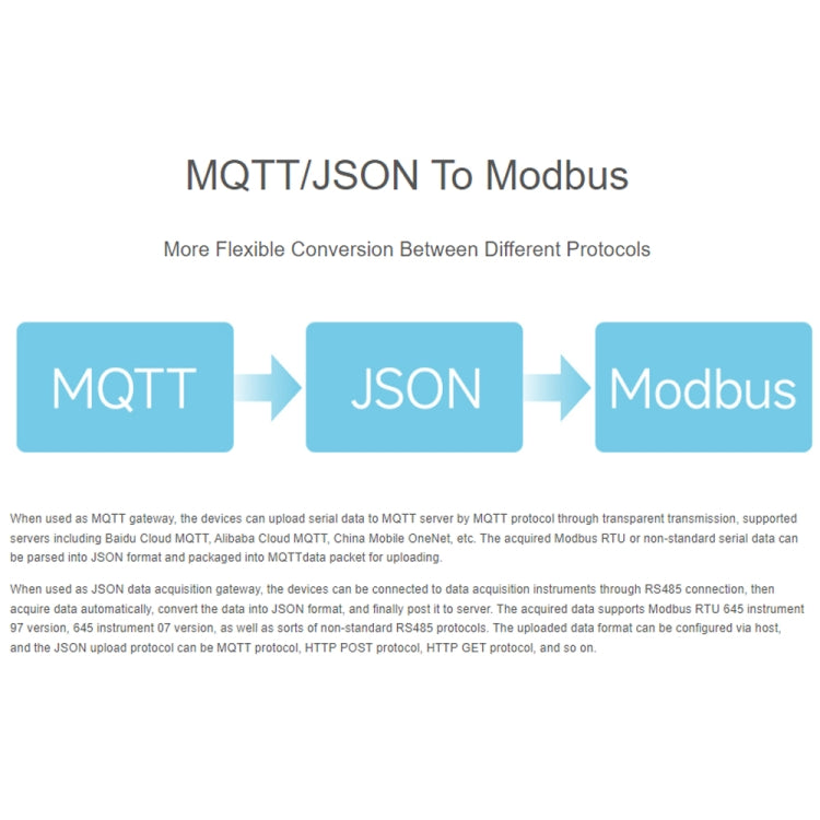 Waveshare RS232 RS485 To RJ45 Ethernet Serial Server, 25108, 25391