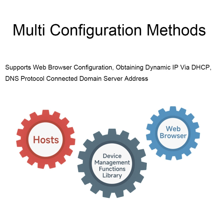 Waveshare RS232 RS485 To RJ45 Ethernet Serial Server, 25108, 25391