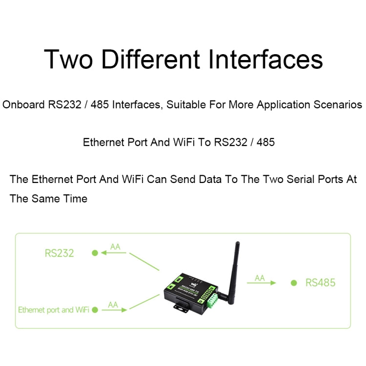 Waveshare Industrial Grade Serial Server RS232/485 to WiFi / Ethernet, RJ45 Network Port, RJ45 Network Port with POE Support