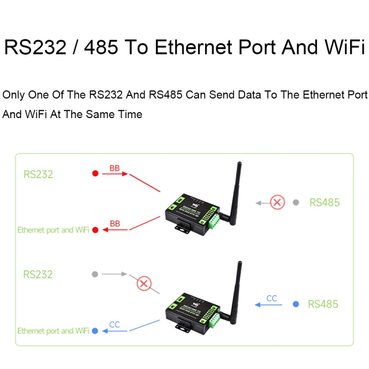 Waveshare Industrial Grade Serial Server RS232/485 to WiFi / Ethernet, RJ45 Network Port, RJ45 Network Port with POE Support
