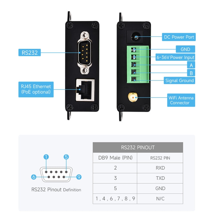 Waveshare Industrial Grade Serial Server RS232/485 to WiFi / Ethernet, RJ45 Network Port, RJ45 Network Port with POE Support