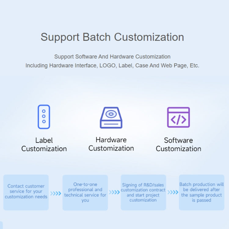 Waveshare Industrial Grade Serial Server RS232/485 to WiFi / Ethernet, RJ45 Network Port, RJ45 Network Port with POE Support