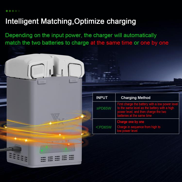 YX 100W Battery Charger For DJI Mini 5 Pro/Mini 4 Pro/Mini 3 Pro/Mini 3 Dual-Channel Charging Station, 100W