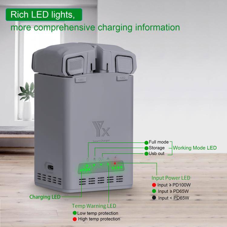 YX 100W Battery Charger For DJI Mini 5 Pro/Mini 4 Pro/Mini 3 Pro/Mini 3 Dual-Channel Charging Station, 100W