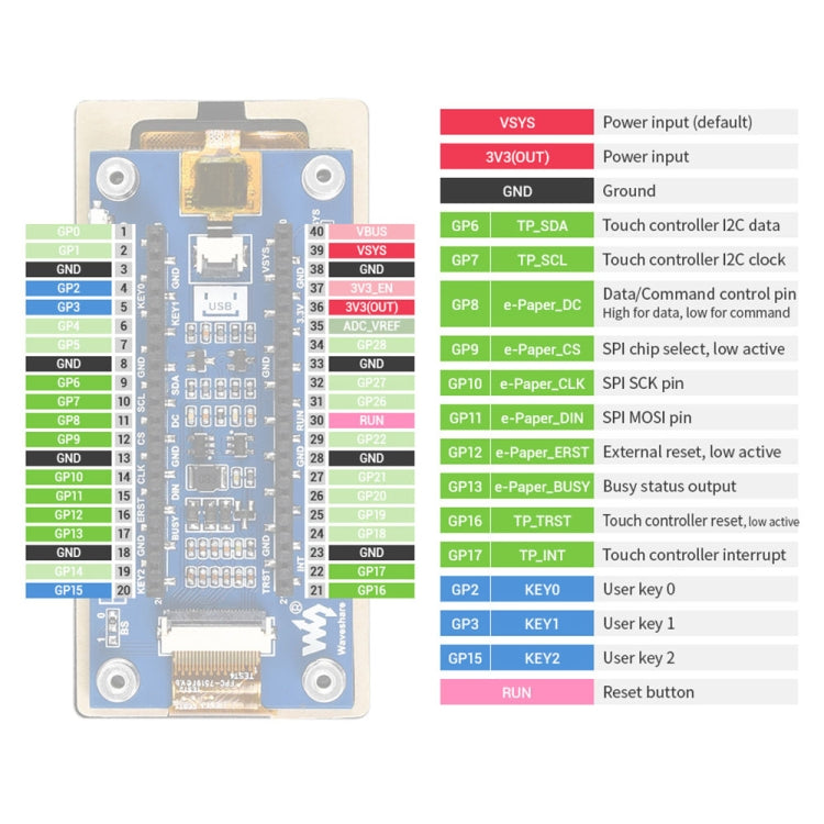 Waveshare 2.9 inch 296 x 128 Pixel Touch Black / White e-Paper Module for Raspberry Pi Pico, SPI Interface, 20051