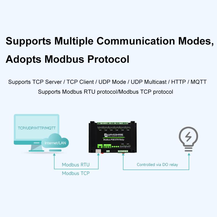 Waveshare 24964 Industrial 8-ch Ethernet Relay Module, PoE Port Communication, 24964