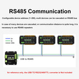 Waveshare Modbus RTU Protocol Rail-Mounted Case 8-Way RS485 30A High-Current Relay Module, 30459