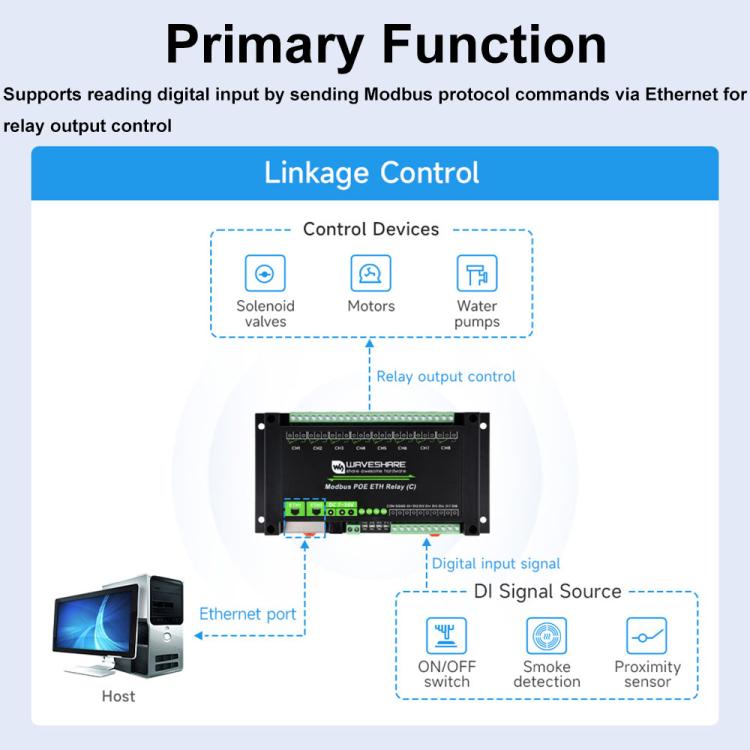 Waveshare Industrial Dual Ethernet Ports 8-ch Relay Module(C), PoE Power Supply, 30544