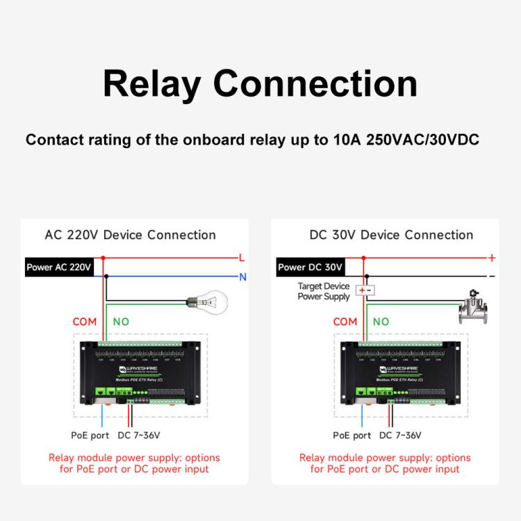 Waveshare Industrial Dual Ethernet Ports 8-ch Relay Module(C), PoE Power Supply, 30544
