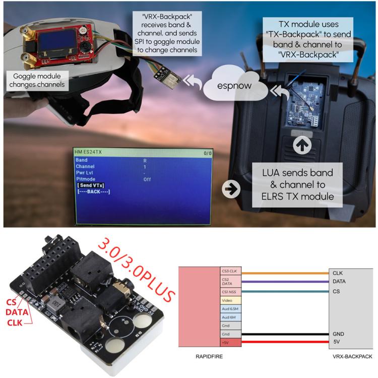 For DJI FPV Goggles V2 5.8G Analog Receiver Module Adapter Board Video Receiver, 5.8G Analog Receiver Module