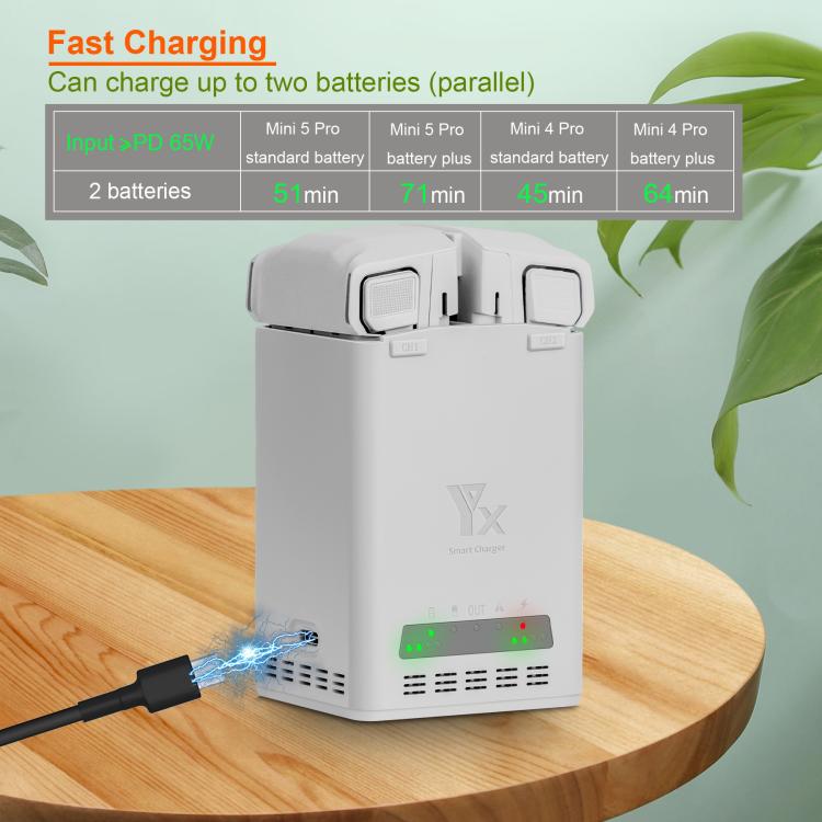 YX 65W Battery Charger For DJI Mini 5 Pro/Mini 4 Pro/Mini 3 Pro/Mini 3 Dual-Channel Charging Station, 65W