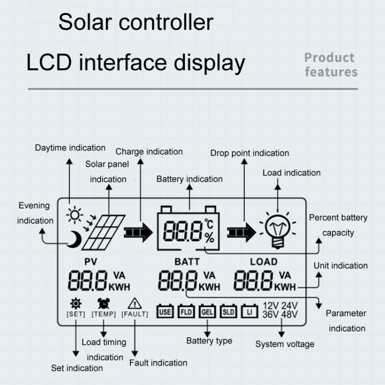 12V/24V 60A MPPT Intelligent Lighting Identification Solar Controller, CM-D60, CM-D50