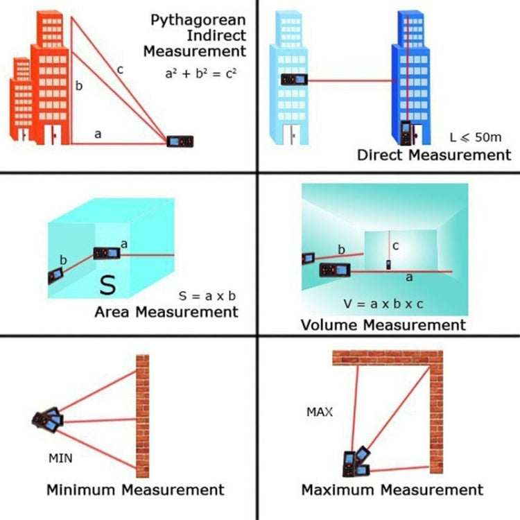 RZ-A80 1.9 inch LCD 80m Hand-held Laser Distance Meter with Level Bubble