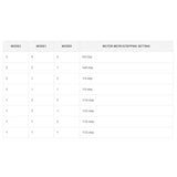 Waveshare HRB8825 Stepper Motor HAT For Raspberry Pi, Drives Two Stepper Motors, Up To 1/32 Microstepping