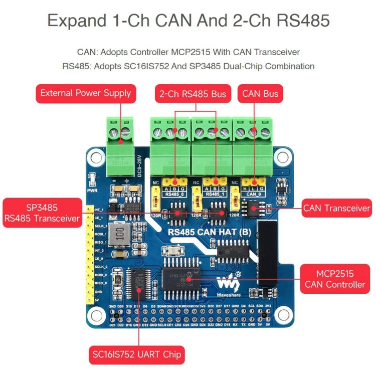 Waveshare Isolated RS485 CAN HAT For Raspberry Pi