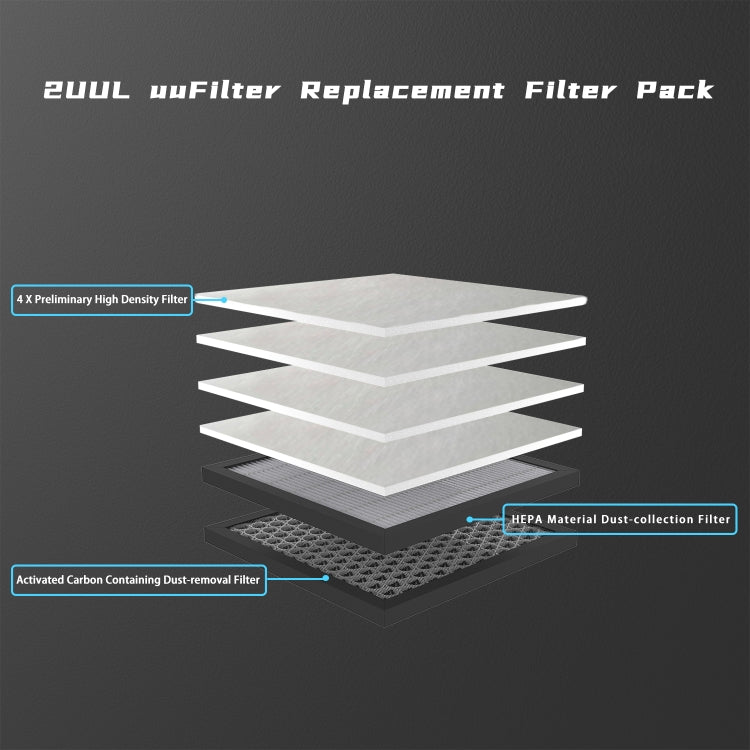 2UUL Repair Maintenance Desktop Purification Station, Desktop Purification