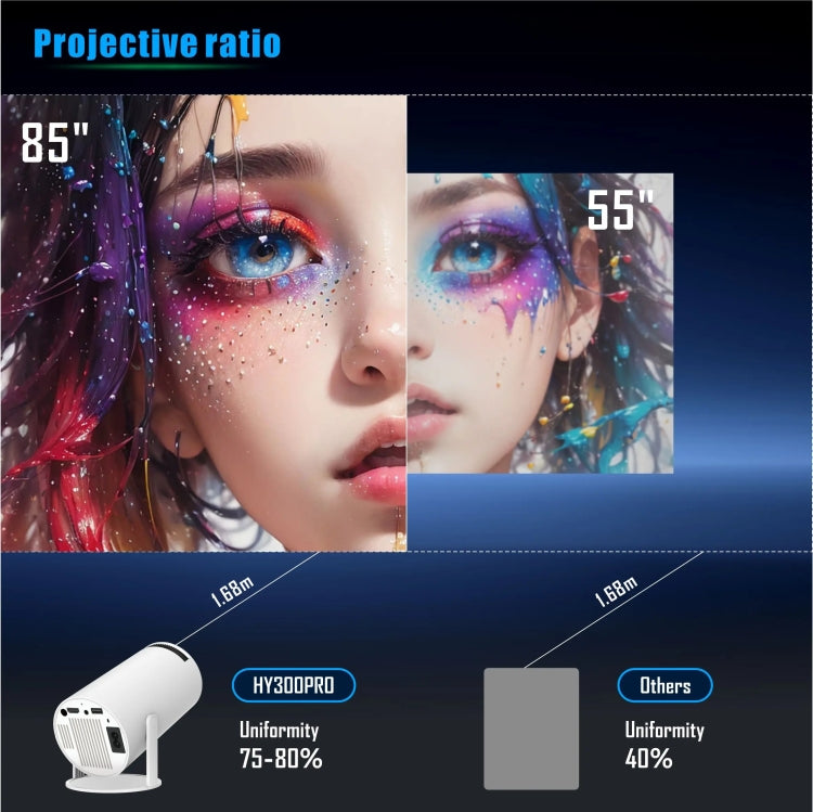 HY300 PRO Smart Projector Android 11.0 System 160 Lumen Portable Projector, EU Plug, US Plug, UK Plug, AU Plug