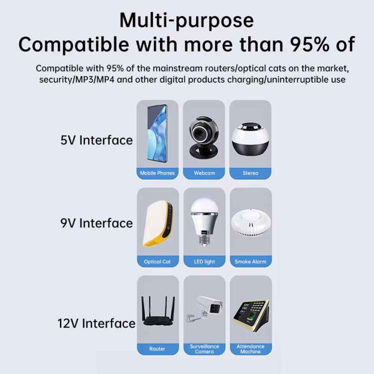 Uninterruptible Power Supply with DC Output 5V/9V/12V for Router, Modem, Security Camera, Mobile Phone, EU Plug, US Plug