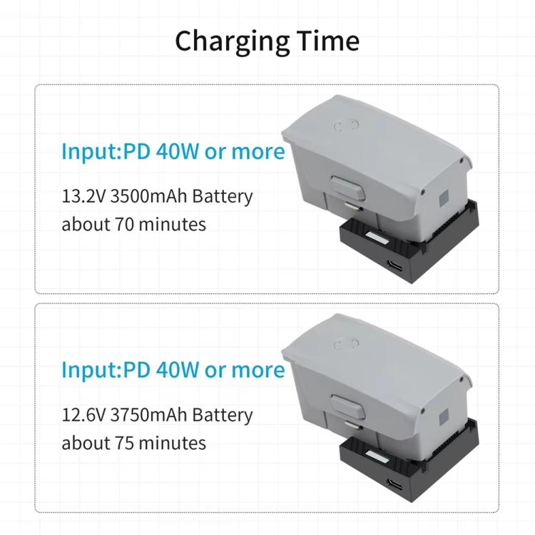 For DJI Air 2/Air 2S Battery Charger with QC3.0 & PD Fast Charge Auto-Smart Compatible Charging, Fast Charge