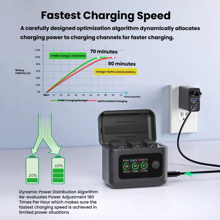 SYMIK Battery Charger For GoPro HERO13 Black Charging Hub Portable Power Manager With 1.47-Inch LCD Screen, For GoPro HERO13