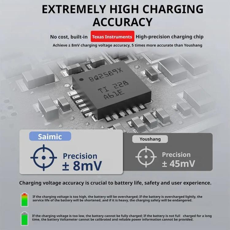 SYMIK Battery Charger For GoPro HERO13 Black Charging Hub Portable Power Manager With 1.47-Inch LCD Screen, For GoPro HERO13