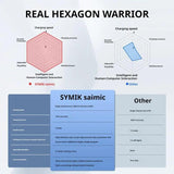 SYMIK Battery Charger Hub For Insta360 X5 Charging Station Portable Power Manager With 1.47-Inch LCD Screen, For Insta360 X5