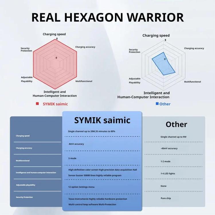 SYMIK Battery Charger Hub For Insta360 X5 Charging Station Portable Power Manager With 1.47-Inch LCD Screen, For Insta360 X5