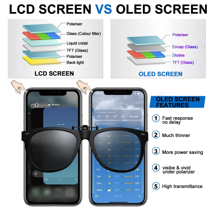 JK Soft OLED LCD Screen For iPhone 14, For iPhone 14 (JK Soft OLED)