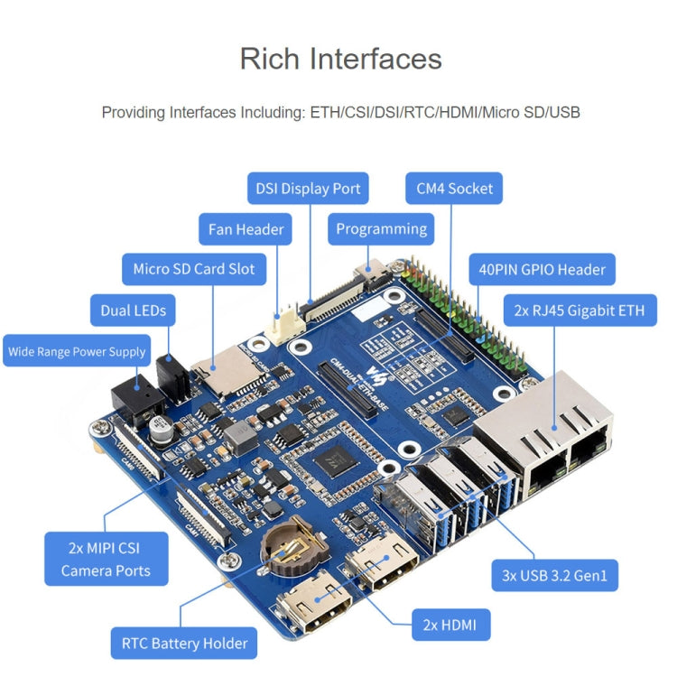 Waveshare Compute Module Dual Gigabit Ethernet Base Board for Raspberry Pi CM4, For Raspberry Pi CM4