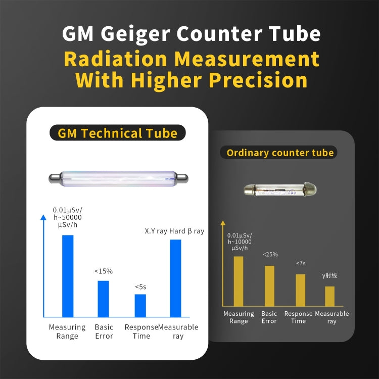 GC01 Home Lndustrial Marble Radioactive X / Y Ray Nuclear Radiation Detector Geiger Counter, GC01
