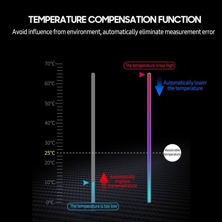 BENETECH GM760 Digital PH Meter Tester, GM760