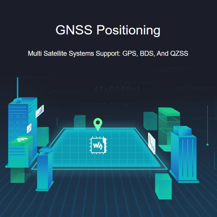 Waveshare L76B GNSS Module for Raspberry Pi Pico, Support GPS, BDS, QZSS, L76B