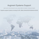 Waveshare L76B GNSS Module for Raspberry Pi Pico, Support GPS, BDS, QZSS, L76B