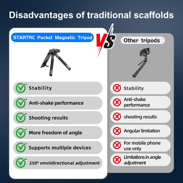 STARTRC Pocket-Size Foldable Magnetic Tripod for GoPro, DJI, Insta360 Action Cameras, DJI Pocket Series, Magnetic Tripod