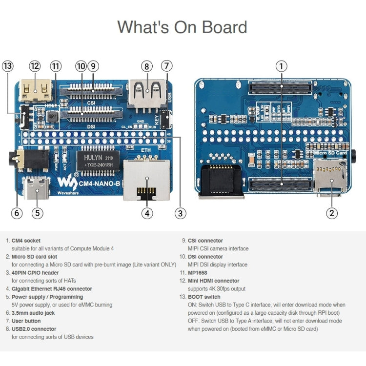 Waveshare Nano Base Board B for Raspberry Pi CM4, Nano Base Board B