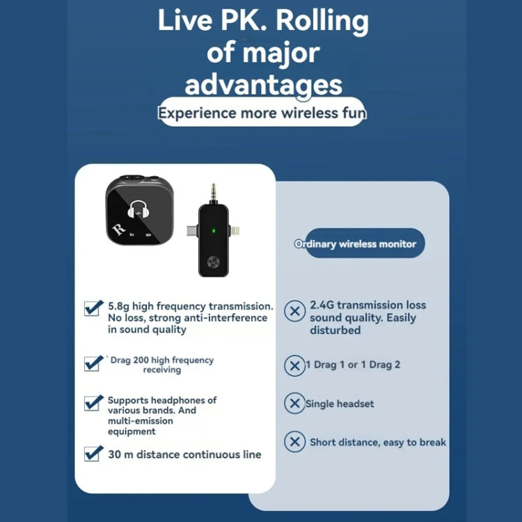 5.8G Wireless In-ear Monitor System Support Dual-Earphone Monitoring, One To Two, One To Four