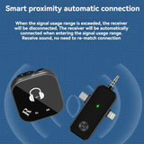 5.8G Wireless In-ear Monitor System Support Dual-Earphone Monitoring, One To Two, One To Four