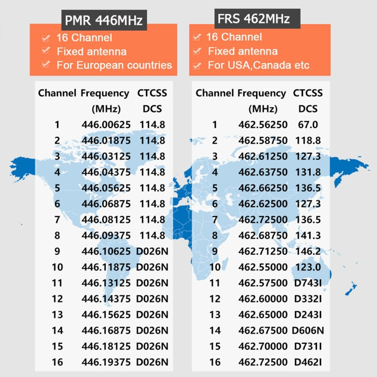 1 Pair RETEVIS RT68 2W 16CHS FRS Two Way Radio Handheld Walkie Talkie, US Plug, RT68
