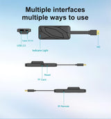 S905X5M Android 14 ATV Display Dongle 4K Smart TV Receiver, S905X5M