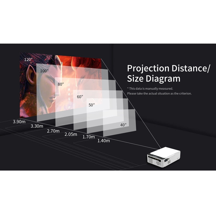 T5 100ANSI Lumens 1024x600 Resolution LED+LCD Technology Smart Projector, Support HDMI / SD Card / 2 x USB / Audio 3.5mm, Same Screen Version, Same Screen Version