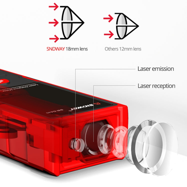 Handheld Laser Rangefinder Infrared Laser Ruler, SNDWAY SW-DS50, SNDWAY SW-DS70, SNDWAY SW-DS100, SNDWAY SW-DS120
