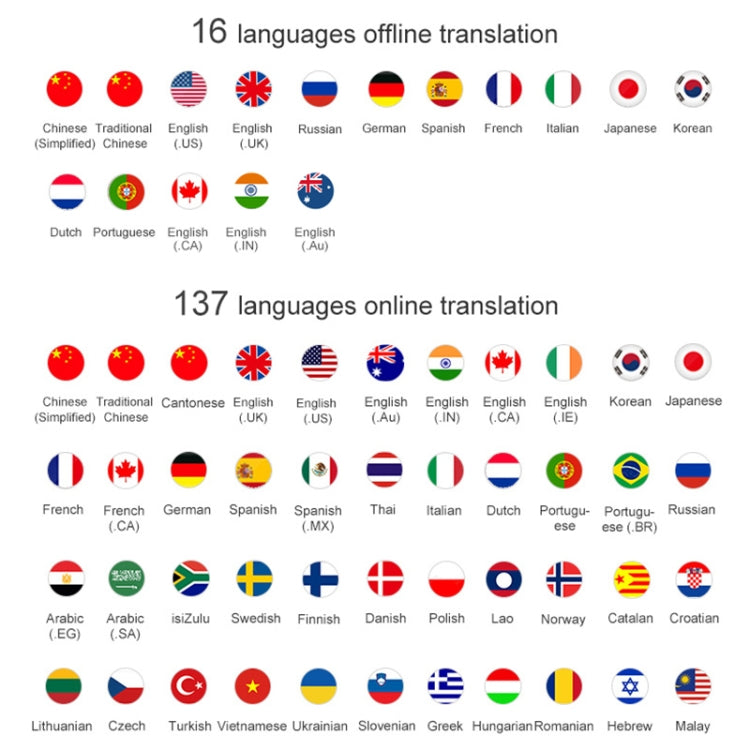 T10 Portable WIFI Smart Voice Translator Smart Business Travel Real Time AI Translator Translation Machine, T10 Black