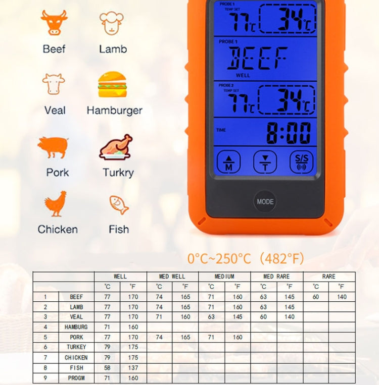 Wireless Food Thermometer Household Touch Screen BBQ Dual-Channel Kitchen Thermometer, TS-TP20