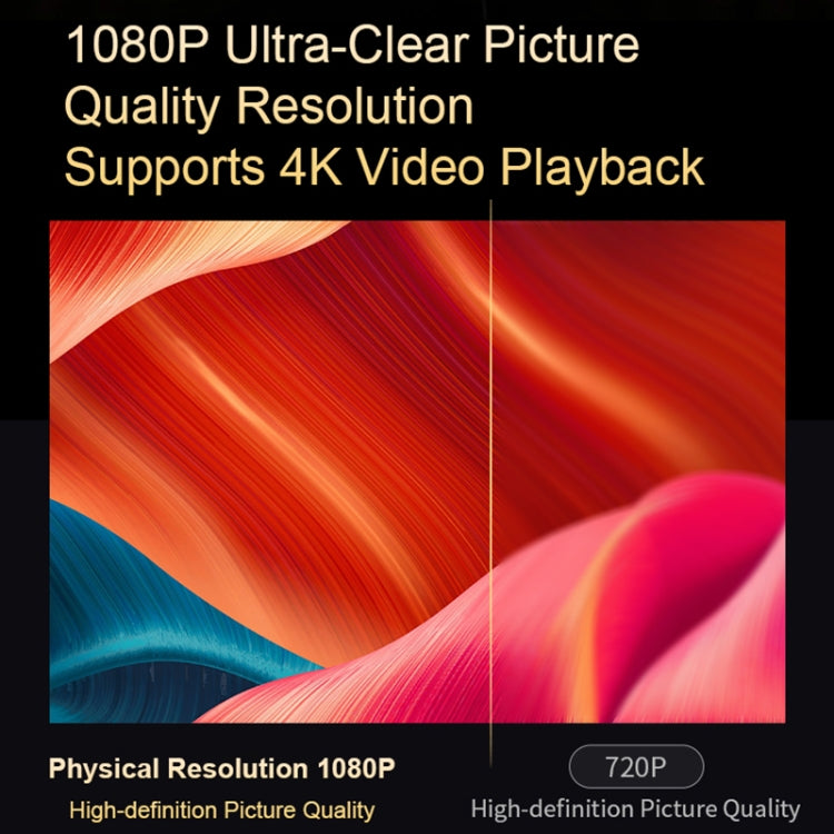 TS-2 1920 x 1080P 240ANSI HiSilicon 352 Android 9.0 Telescopic Projector, US Plug, UK Plug, EU Plug