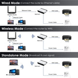 WAVLINK NU516U1 USB2.0 Wireless Printer Server With 10 / 100Mbps LAN / Bridge WiFi, US Plug, UK Plug, EU Plug, AU Plug