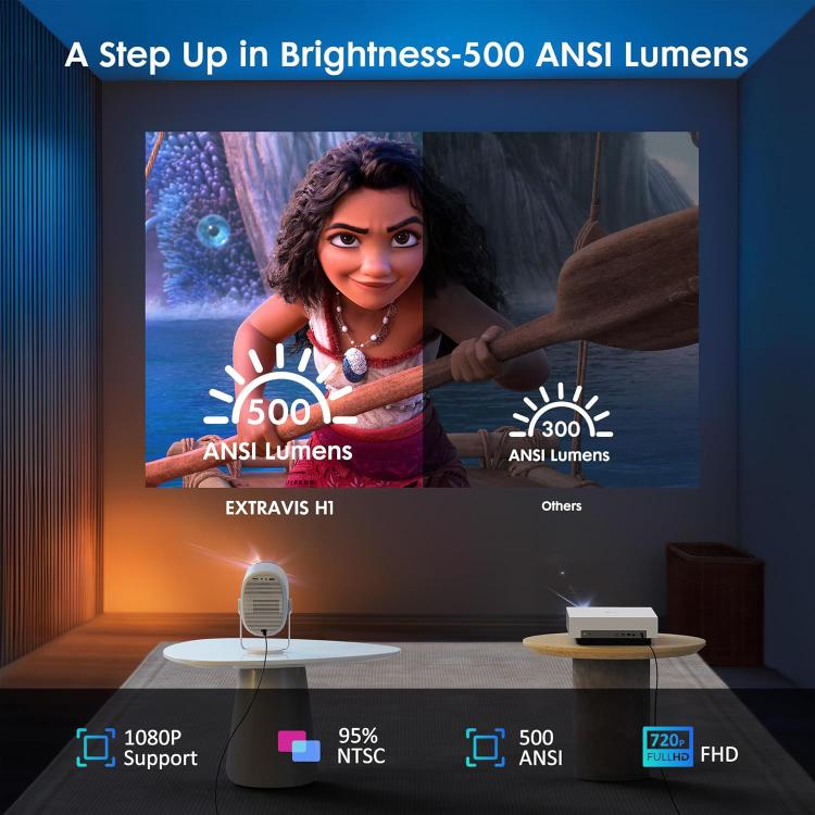 Cheerlux H1 Same Screen Version 1280x720P 180ANSI Smart Projector, with Gimbal, US Plug, UK Plug, AU Plug, EU Plug