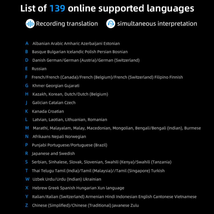 3.1-inch Screen Multilanguage AI Translator Device 139 Online/17 Offline Languages, Real-Time Voice/Photo/Text Translation, Z15W